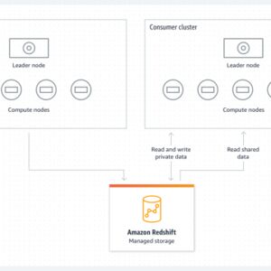 Create Ecommerce store In Simple 4 Steps